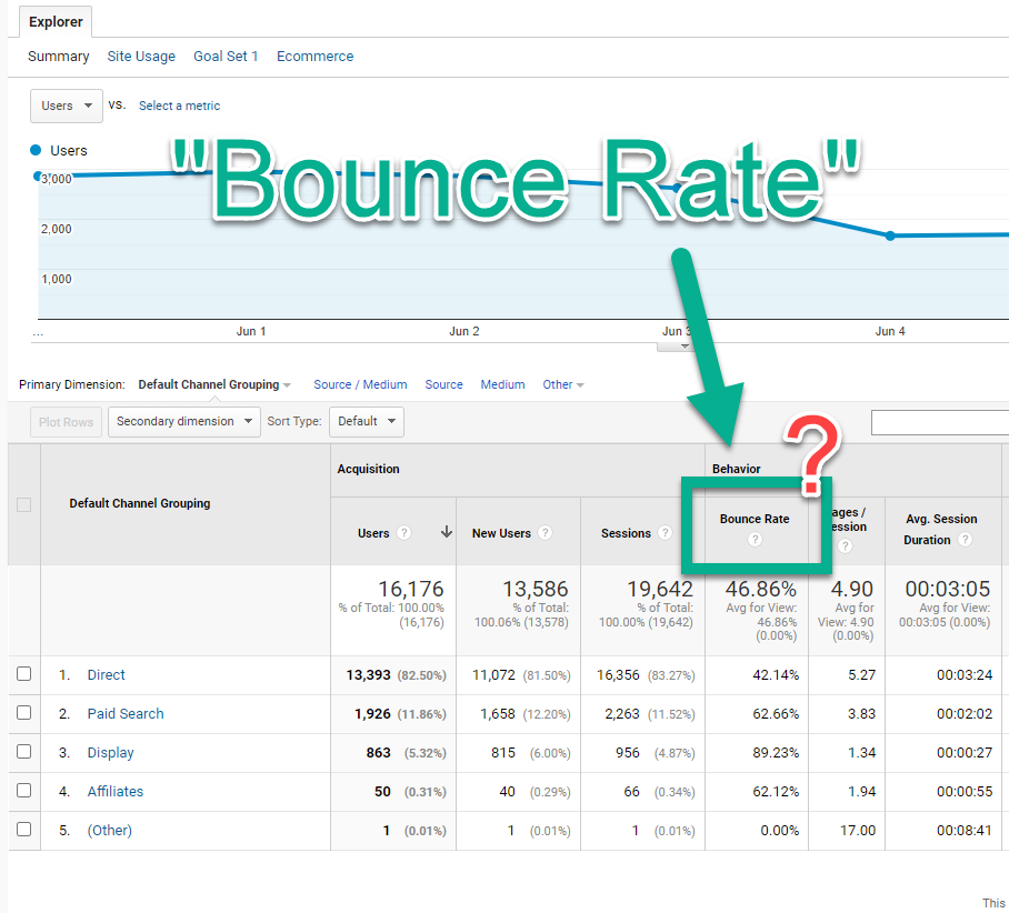 Umstellung GA4 Bounce Rate